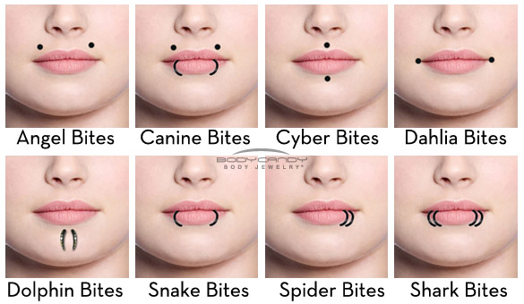 Piercings and pricing - Atomic Tattoo & Piercing